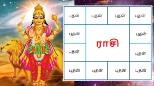 லக்கினத்தில் புதன் இருந்தால் ஏற்படும் பலன்கள் - 1ஆம் வீட்டில் புதன் இருப்பின் விளைவுகள்